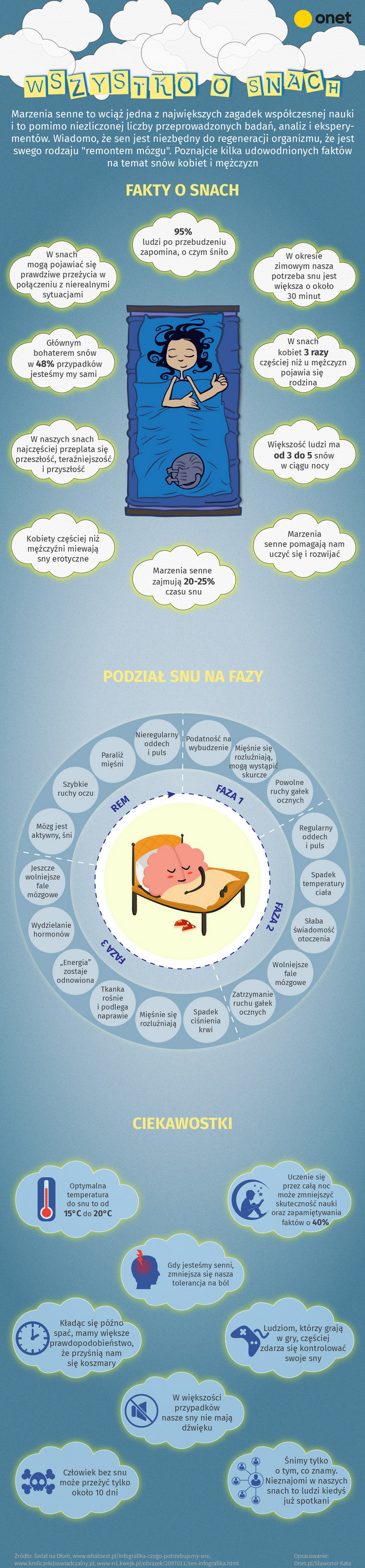 SEN [infografika]