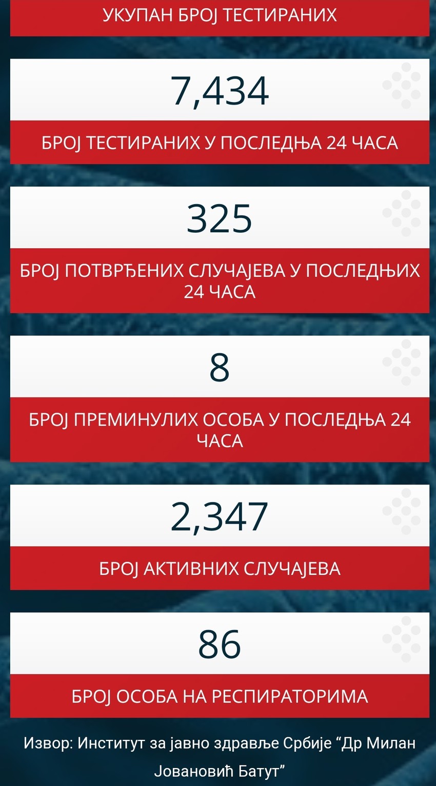 Korona virus srbija1