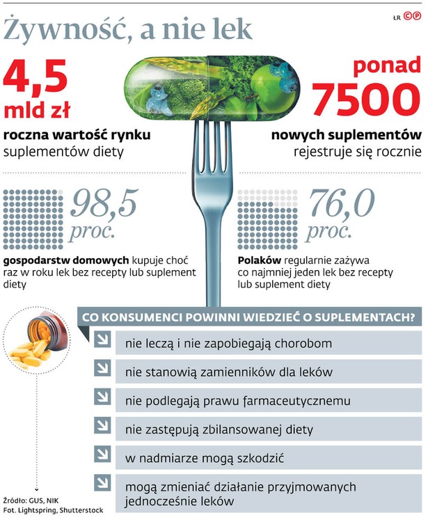 Żywność, a nie lek