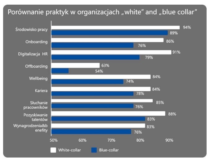 Przyszłość HR: ewolucja czy rewlucja