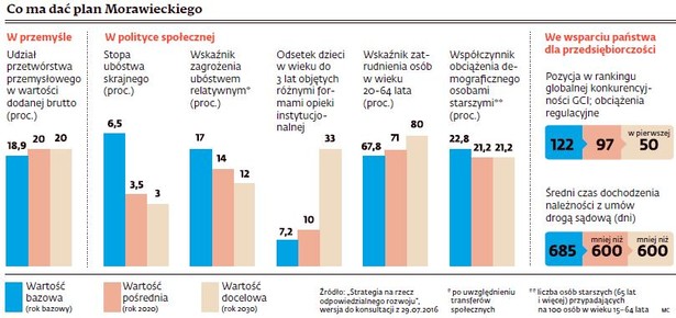 Plan Morawieckiego