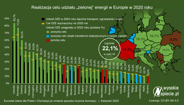 Udział zielonej energii