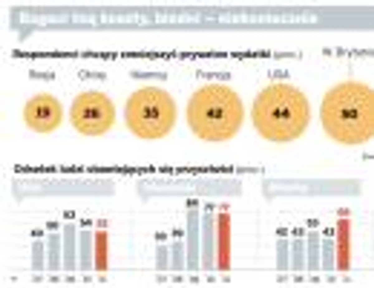 Bogaci tną koszty, biedni - niekoniecznie