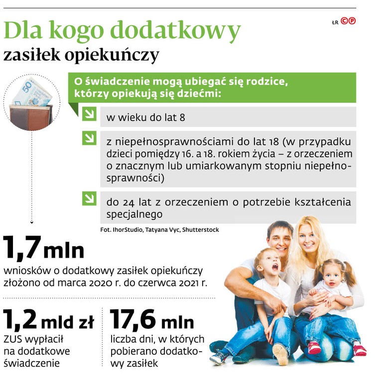 Dla kogo dodatkowy zasiłek opiekuńczy