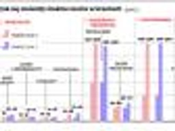 Wysokie ceny drenują portfele Polaków. Marże na niektóre produkty sięgają nawet 300 procent
