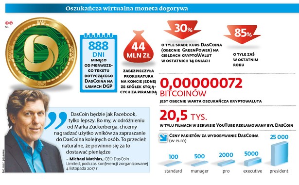 Piramida bitcoin