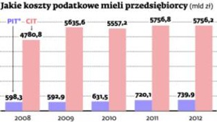 Zawyżanie kosztów działalności - przedsiębiorcy zbierają paragony