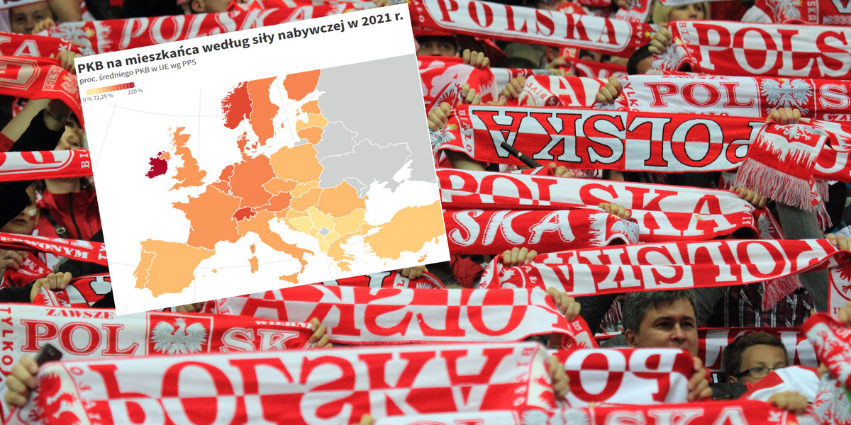 Wyprzedziliśmy już w poziomie życia Portugalczyków, przed nami Hiszpanie