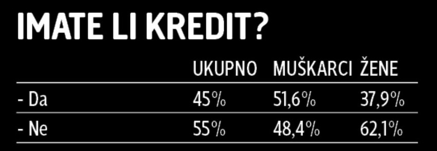 Koliko možete da preživite bez plate