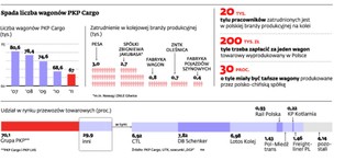Szlaban dla chińskich wagonów ze Szczecina