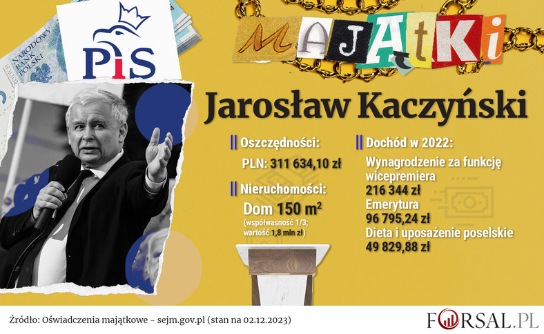 Oświadczenie majątkowe - Jarosław Kaczyński