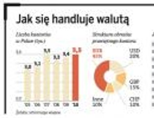 Kantory odbiorą zyski bankom