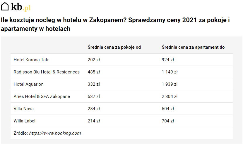 Ceny z pokoje i apartamenty w Zakopanem - KB.pl/KB.pl