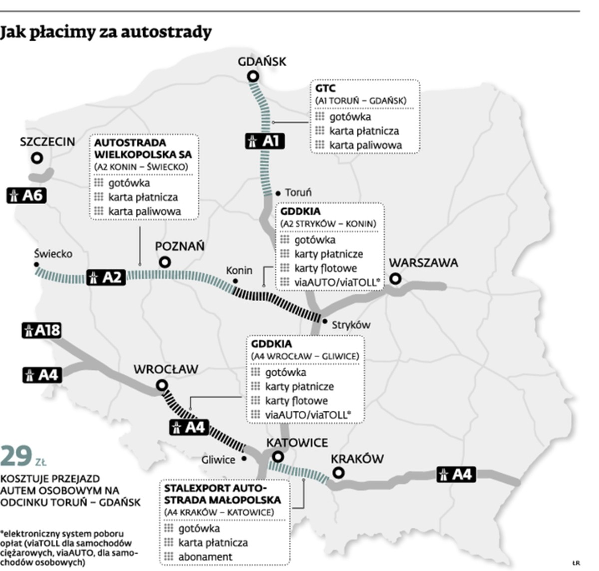 Jak płacimy za autostrady