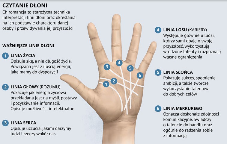 Czytanie z dłoni