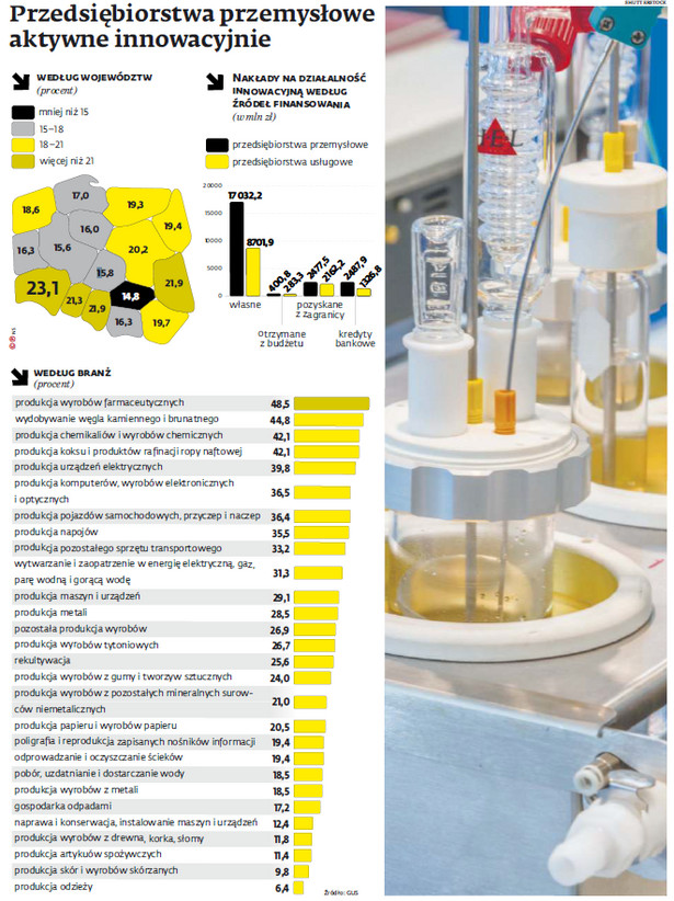 Przedsiębiorstwa przemysłowe aktywne innowacyjnie
