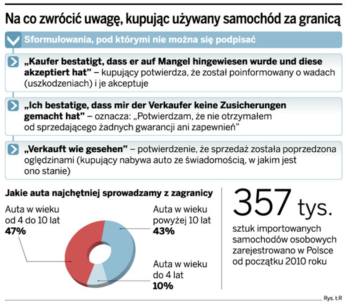 Na co zwrócić uwagę, kupując używany samochód za granicą