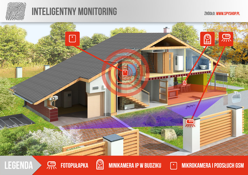 Intelitentny Monitoring