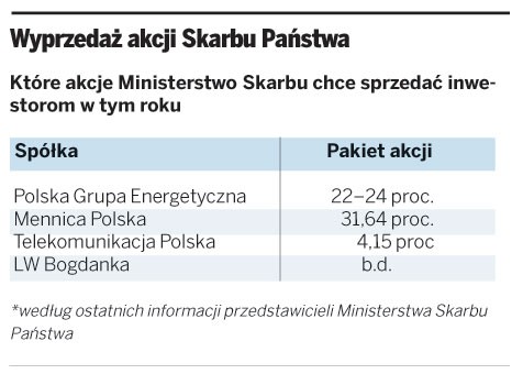 Wyprzedaż akcji Skarbu Państwa