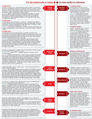 Ściągawka dla firm. Co zmieni się w prawie? [GRAFIKA]