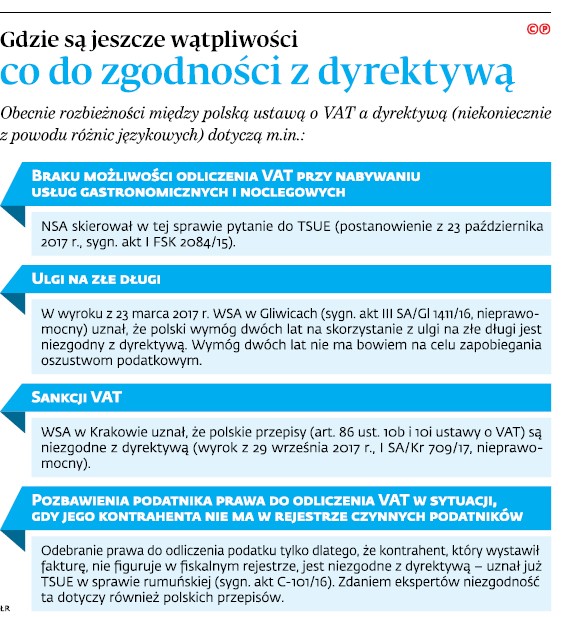 Gdzie są jeszcze wątpliwości co do zgodności z dyrektywą