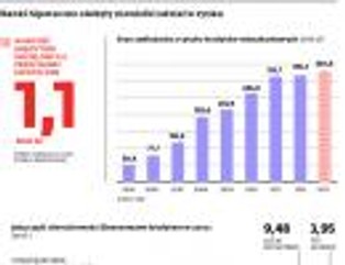 Kredyty na 100 proc. wciąż możliwe? Banki hipoteczne powalczą o klientów