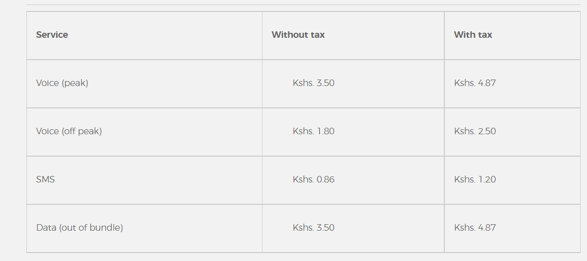 Safaricom voice services