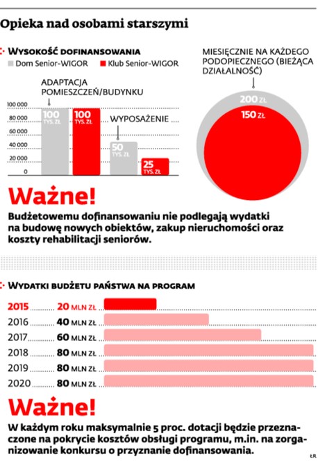 Opieka nad osobami starszymi