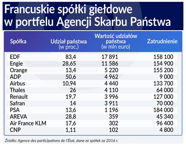 Francuskie spółki giełdowe w portfelu francuskiej ASP (graf. Obserwator Finansowy)