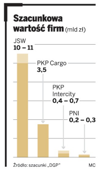 Ministrowie kłócą się o JSW