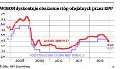 Banki, NBP i KNF chcą zwiększyć liczbę transakcji, od których zależy oprocentowanie kredytów