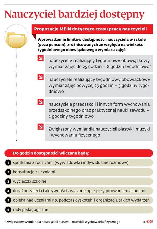 Nauczyciel bardziej dostępny