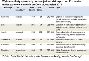 Mieszkanie w centrum kontra dom pod miastem. Co lepiej kupić?