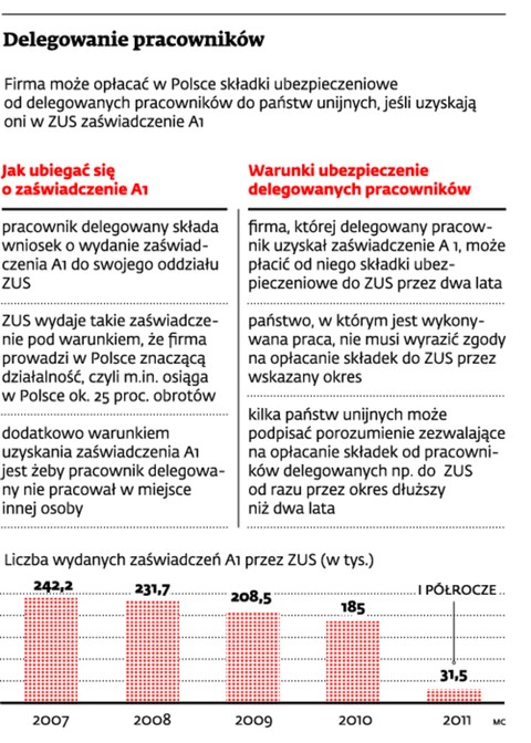 Delegowanie pracowników