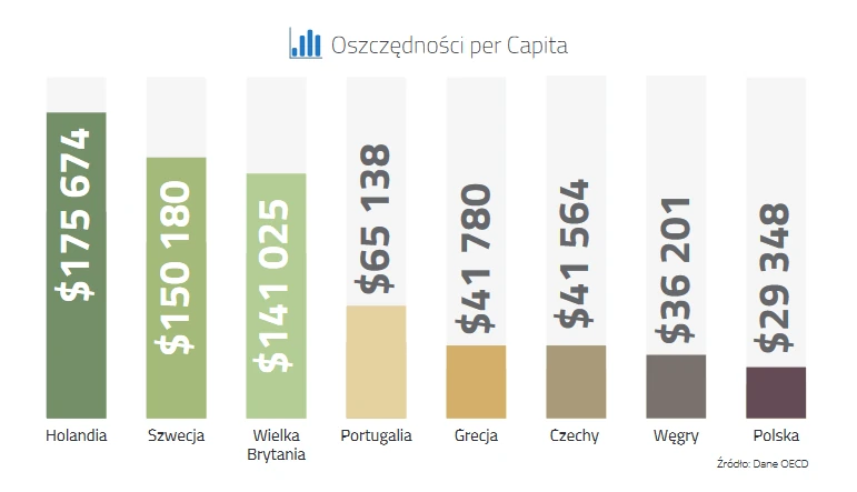 Raport ZBP „InfoKREDYT: Oszczędzanie i Kredytowanie Polaków” 