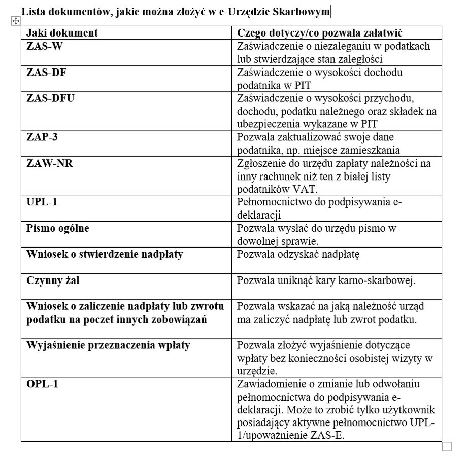 Lista dokumentów, jakie można złożyć w e-Urzędzie Skarbowym