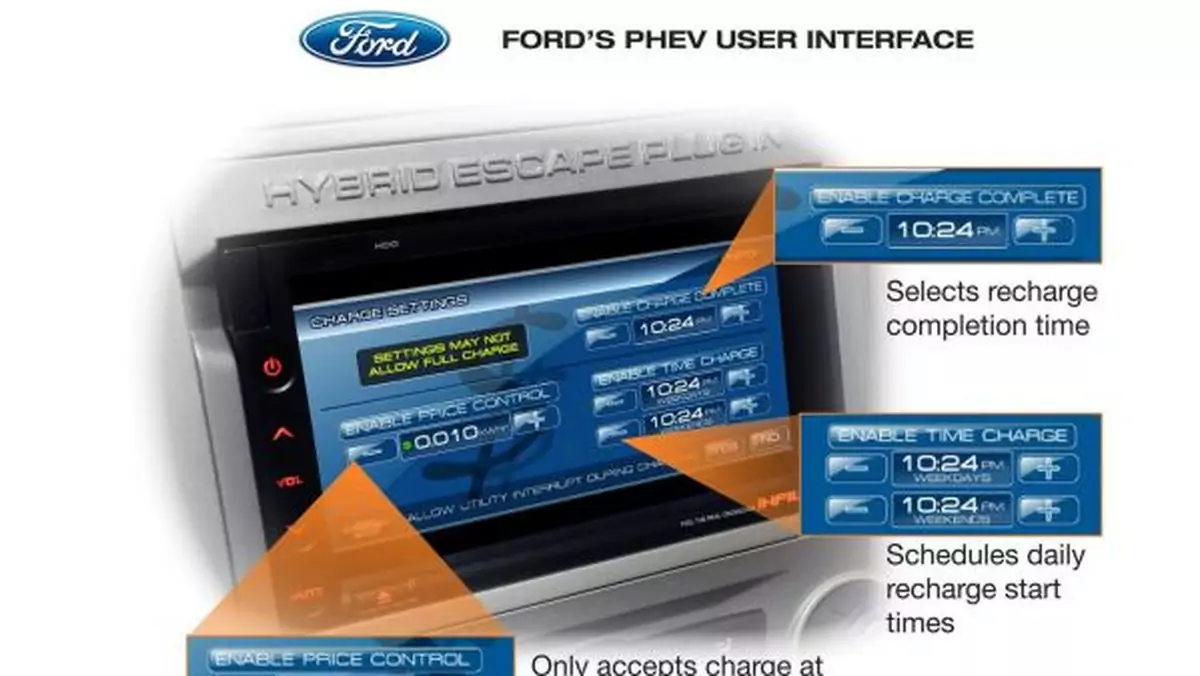 System komunikacji Forda