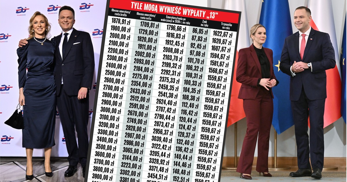 Nie mają jeszcze 40 lat i w tym roku mogą dostać trzynaste emerytury. Wyłom w przepisach