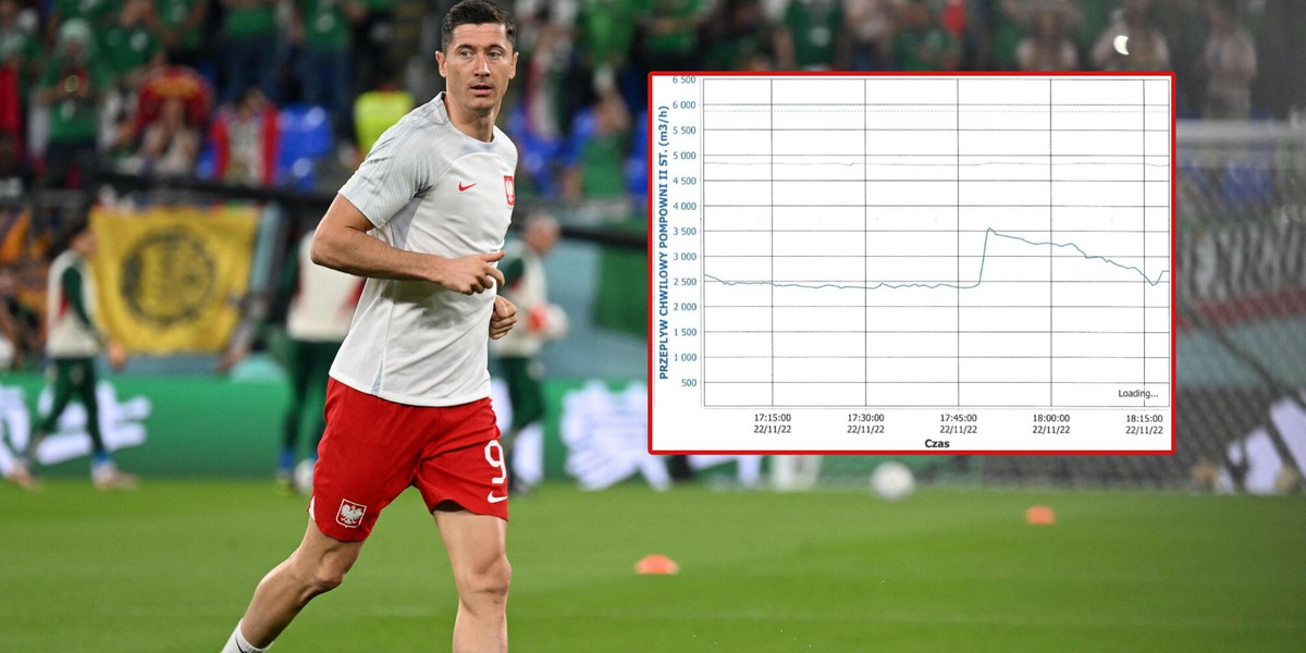 Dane z warszawskich wodociągów pokazują, jak Polacy wykorzystali przerwę meczu.