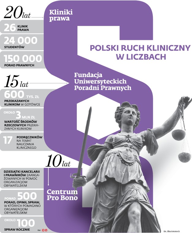 POLSKI RUCH KLINICZNY W LICZBACH