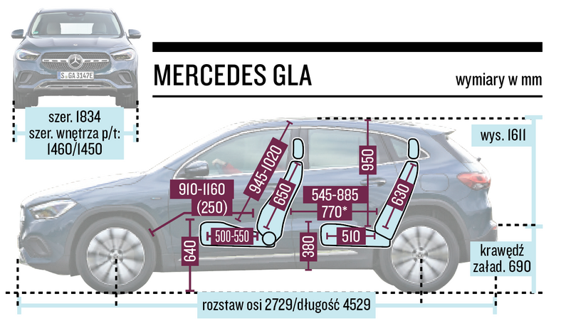 Mercedes GLA – wymiary