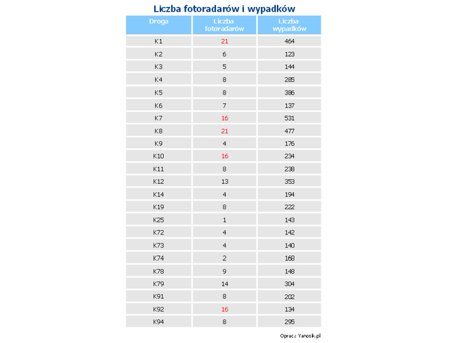 Fotoradary a bezpieczeństwo