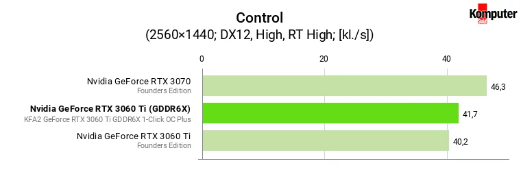 Nvidia GeForce RTX 3060 Ti (GDDR6X) vs RTX 3060 Ti (GDDR6) vs RTX 3070 – Control + RT