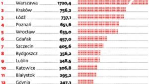 Obowiązek badania sprawozdań finansowych