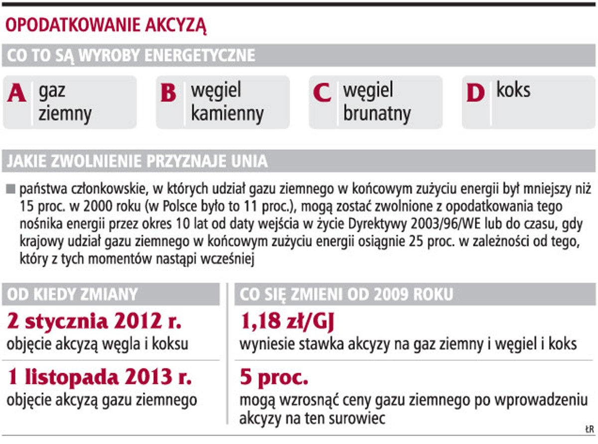 Opodatkowanie akcyzą