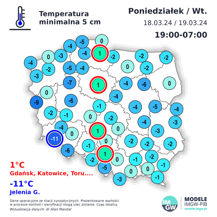 Temperatura przy gruncie ostatniej nocy