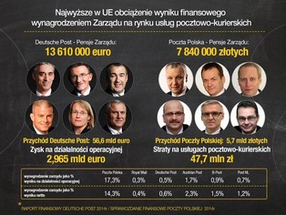 Wielka wojna InPostu z Pocztą Polską. Zapłacą za nią konsumenci?