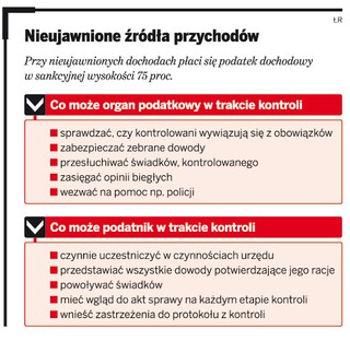 Fiskus skontroluje nieujawnione źródła przychodów