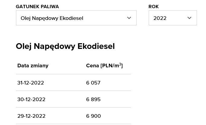 Orlen - ceny paliw