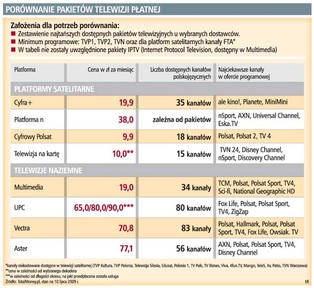 Kanałów telewizyjnych będzie więcej, ceny nie wzrosną